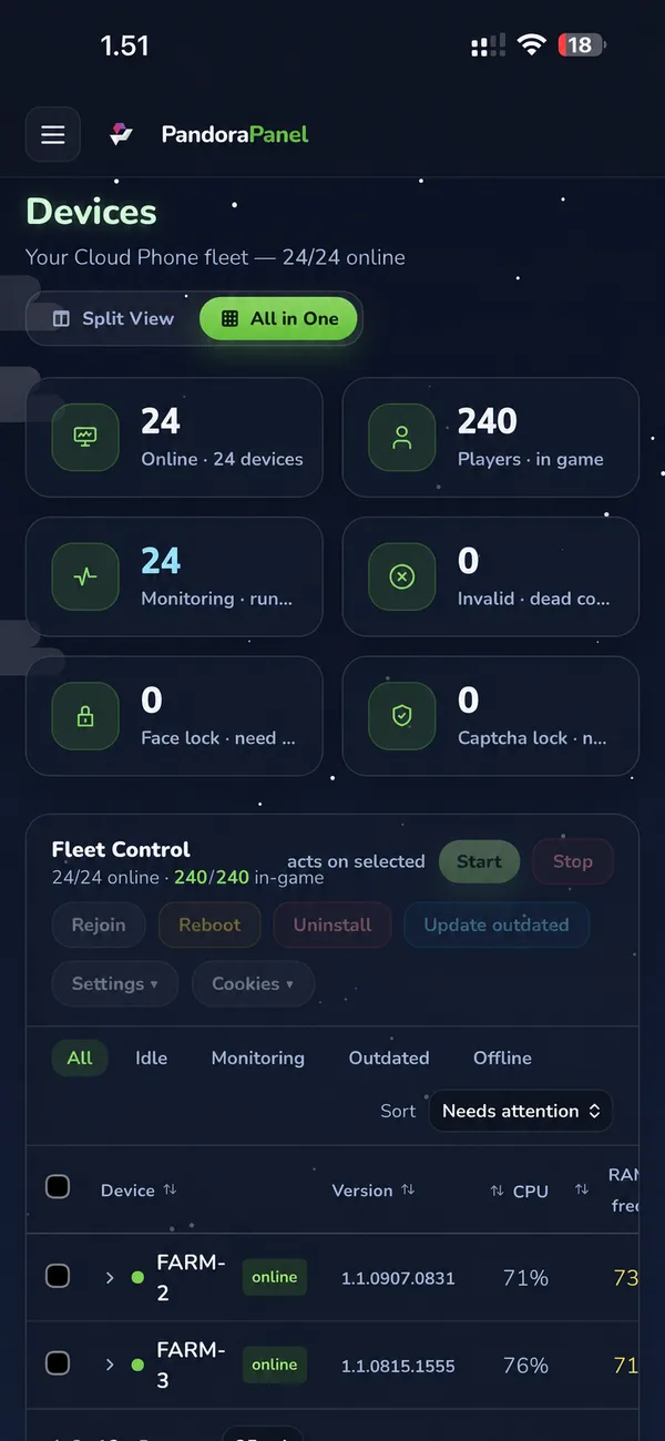 Pandora Panel phone demo showing 24 online devices and 240 active accounts; sample data